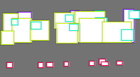 Annotation Visualization