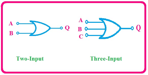 Logic Gates Classification Dataset By Logic Gates Detection Logic Gates Classification Dataset By Logic Gates Detection