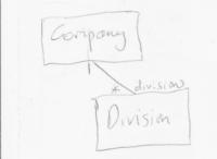 ClassDiagramDetection project thumbnail