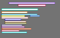 Annotation Visualization