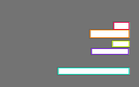 Annotation Visualization