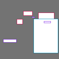 Annotation Visualization