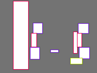 Annotation Visualization