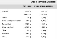 Etichette nutritionali_Nutrienti project thumbnail