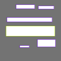 Annotation Visualization