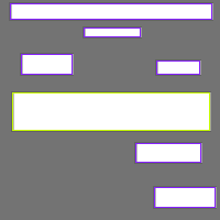 Annotation Visualization