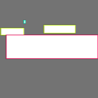 Annotation Visualization