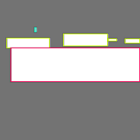 Annotation Visualization