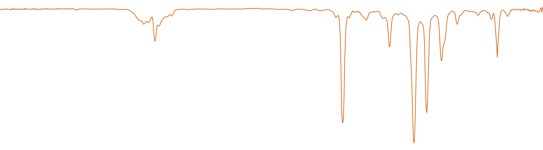 IR Graph Object Detection Object Detection Model by test