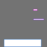 Annotation Visualization