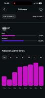 instagram insight (old view) project thumbnail