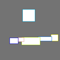 Annotation Visualization