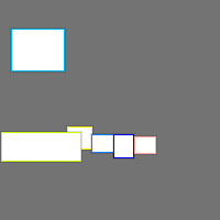 Annotation Visualization