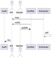 UML project thumbnail