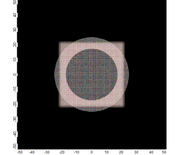 Lens radii Classification Dataset by LensResearchGrp