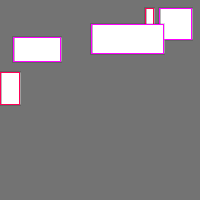 Annotation Visualization