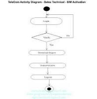 activity-diagrams-qdobr-dtraz-lhxdc-cbow project thumbnail