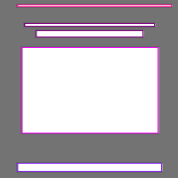 Annotation Visualization