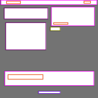 Annotation Visualization