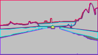 Annotation Visualization