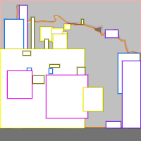 Annotation Visualization