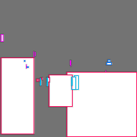 Annotation Visualization