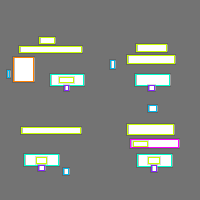 Annotation Visualization