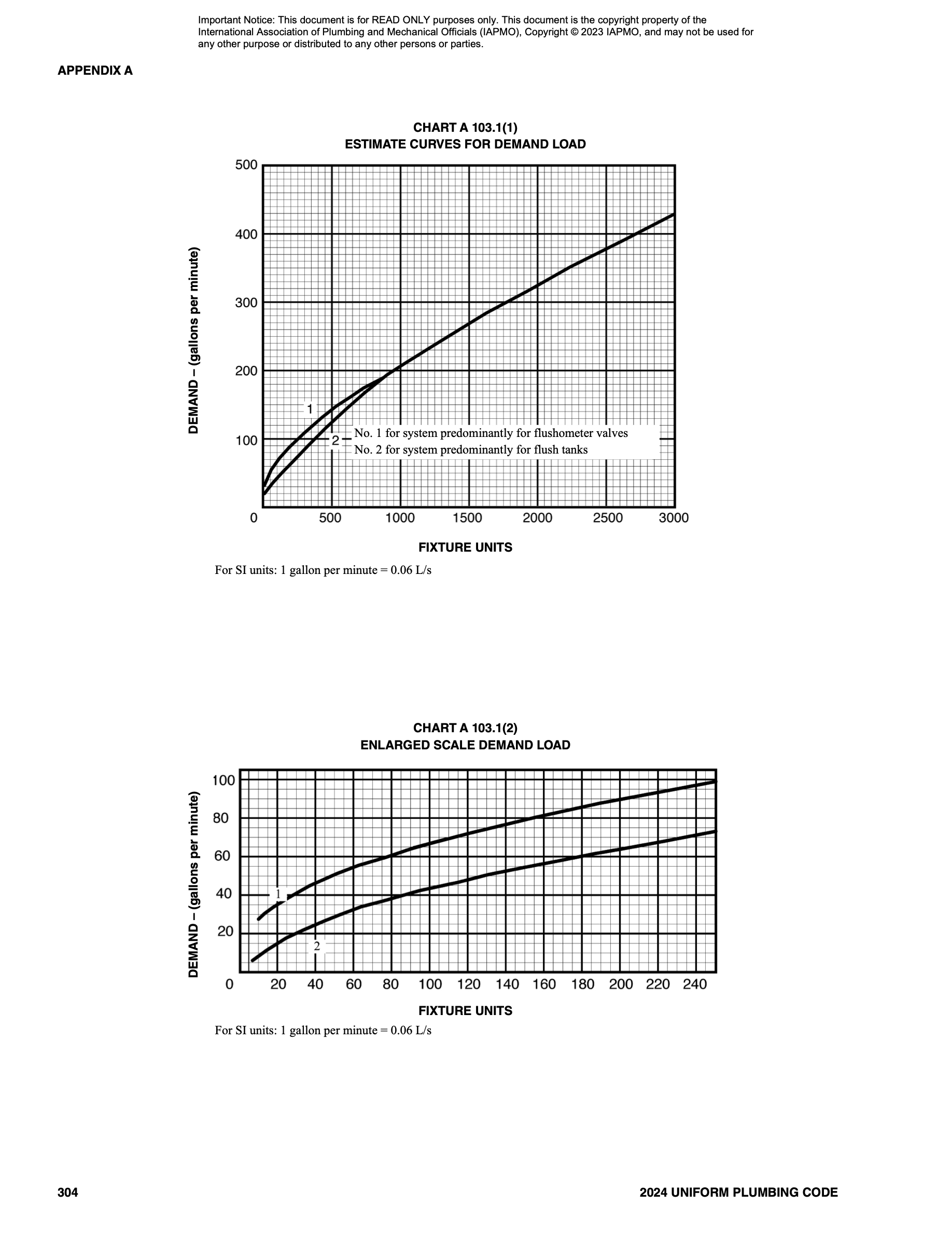 Codes Object Detection Dataset by Label