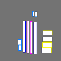 Annotation Visualization