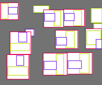 Annotation Visualization