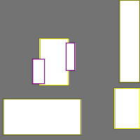 Annotation Visualization