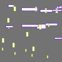 Annotation Visualization