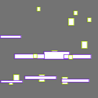 Annotation Visualization