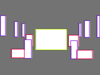 Annotation Visualization