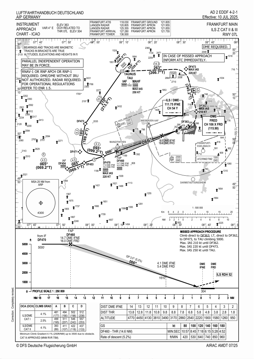 Object Det Object Detection Model (v1, 2025-09-29 3:21pm) by Aero Nav ...