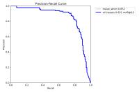 Maize Whorl Detection project thumbnail