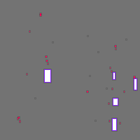 Annotation Visualization