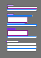 Annotation Visualization