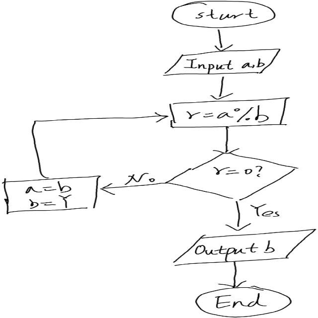 flowchart-detection Object Detection Dataset and Pre-Trained Model by ...