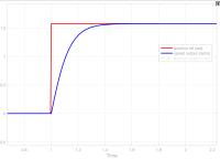 Find breadboards, resistors and graphs project thumbnail