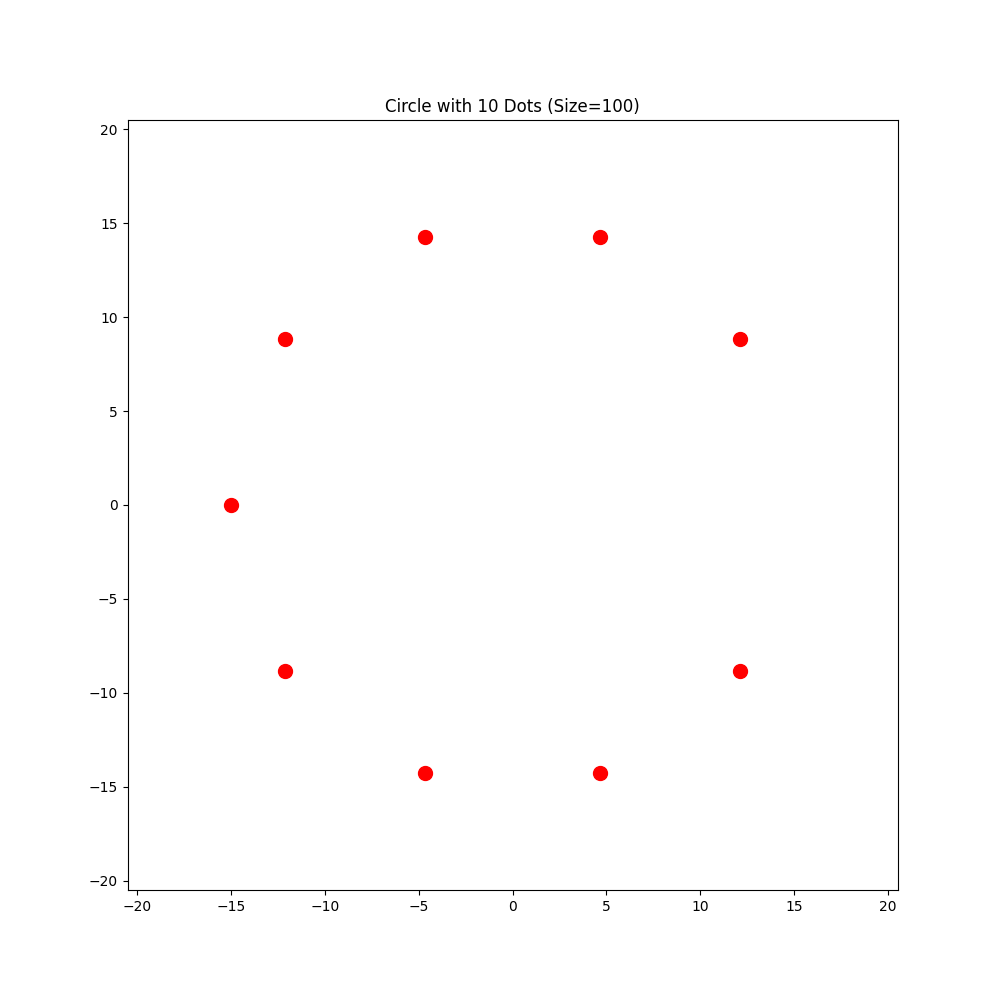 Dots 2 Object Detection Model By Ayyappan A dots-2-object-detection-model-by-ayyappan-a