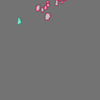 Annotation Visualization