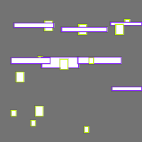 Annotation Visualization