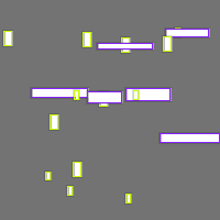 Annotation Visualization