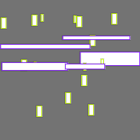 Annotation Visualization