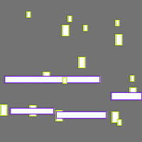 Annotation Visualization