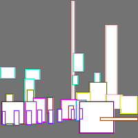 Annotation Visualization