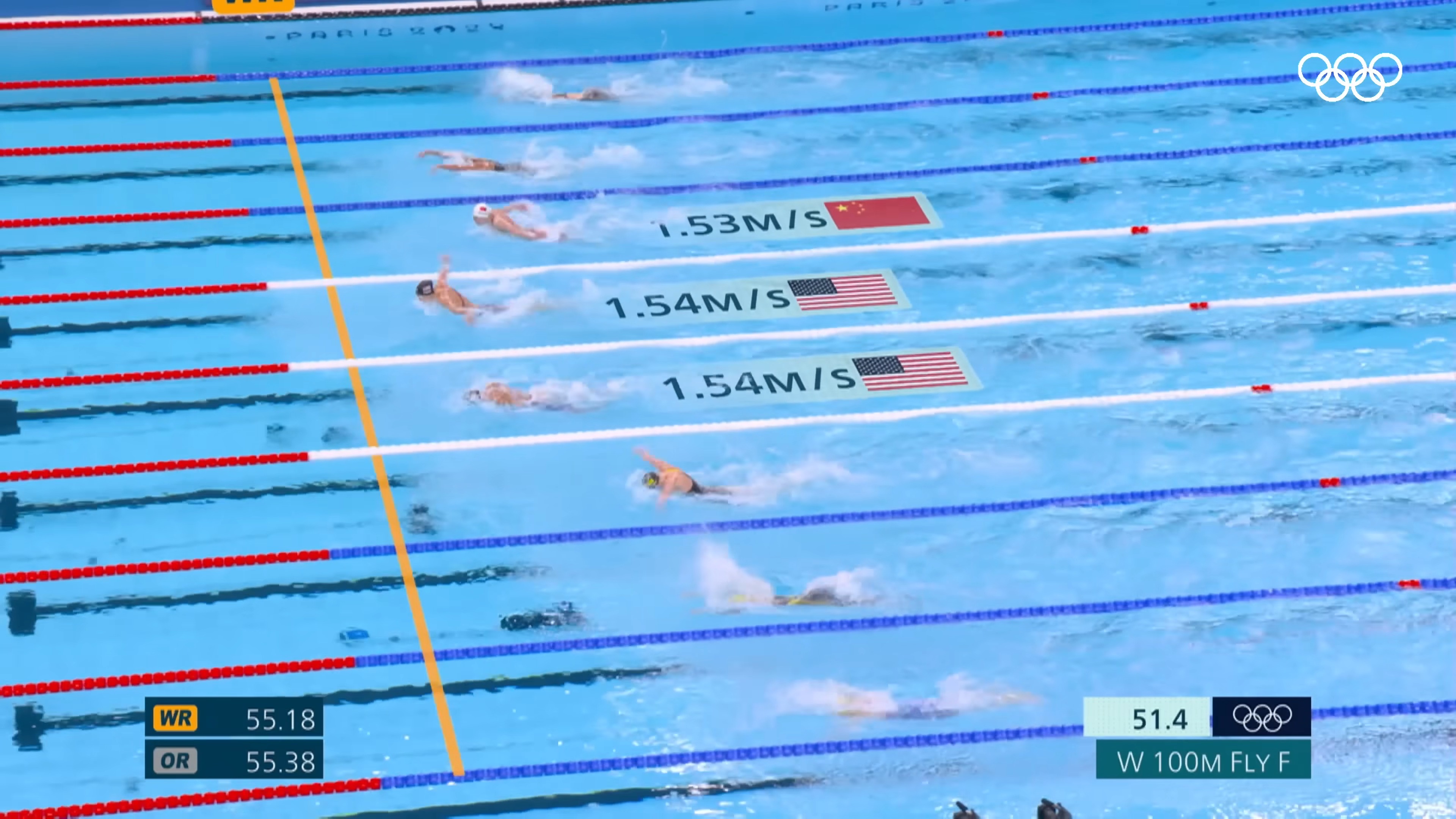 swimming-detection Object Detection Model by RoyWorkspace