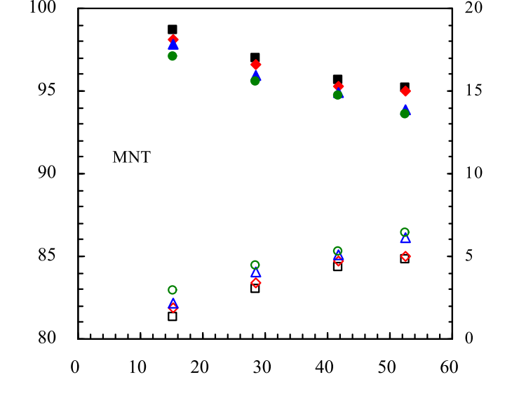 Scatter_Extractor Object Detection Model by FlowChem