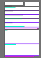 Annotation Visualization